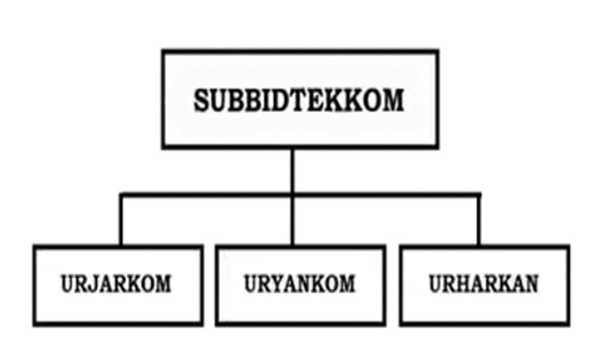 Struktur organisasi TEKKOM